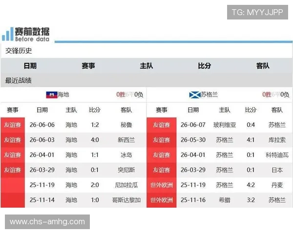 海地与苏格兰的世界杯对决:比赛是否会出现冷门结果的详细分析 海地与苏格兰的世界杯对决:比赛是否会出现冷门结果的详细分析
